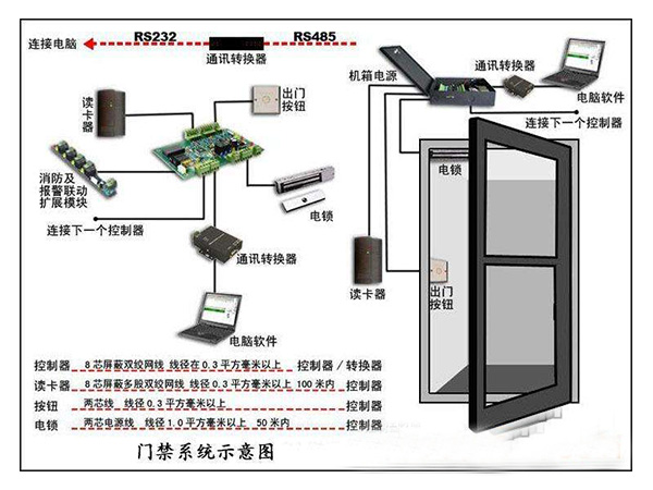 門(mén)禁配件